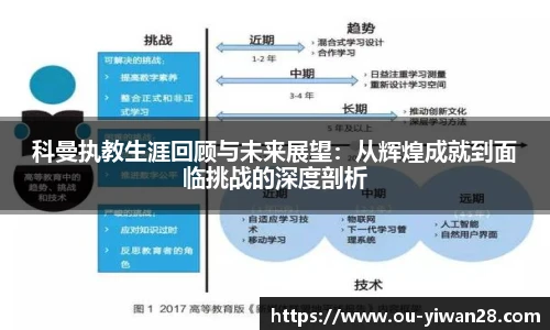 科曼执教生涯回顾与未来展望：从辉煌成就到面临挑战的深度剖析
